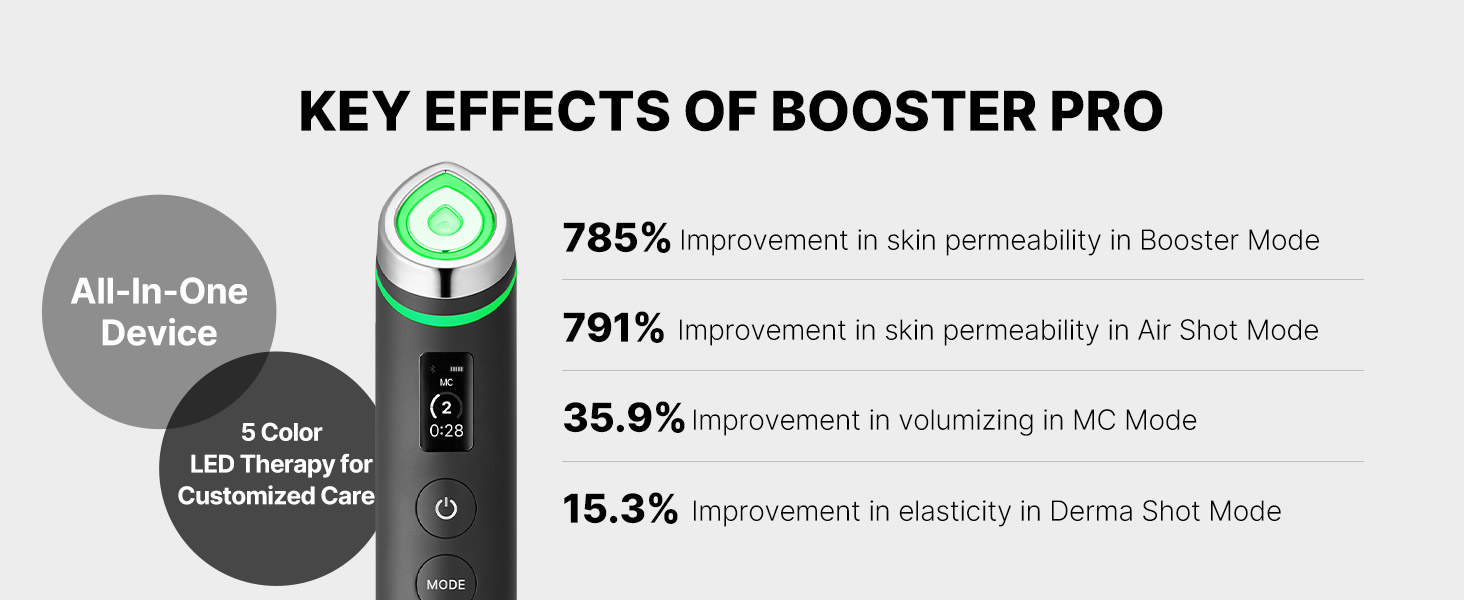 4 Steps of using Booster-H, a glow-getter